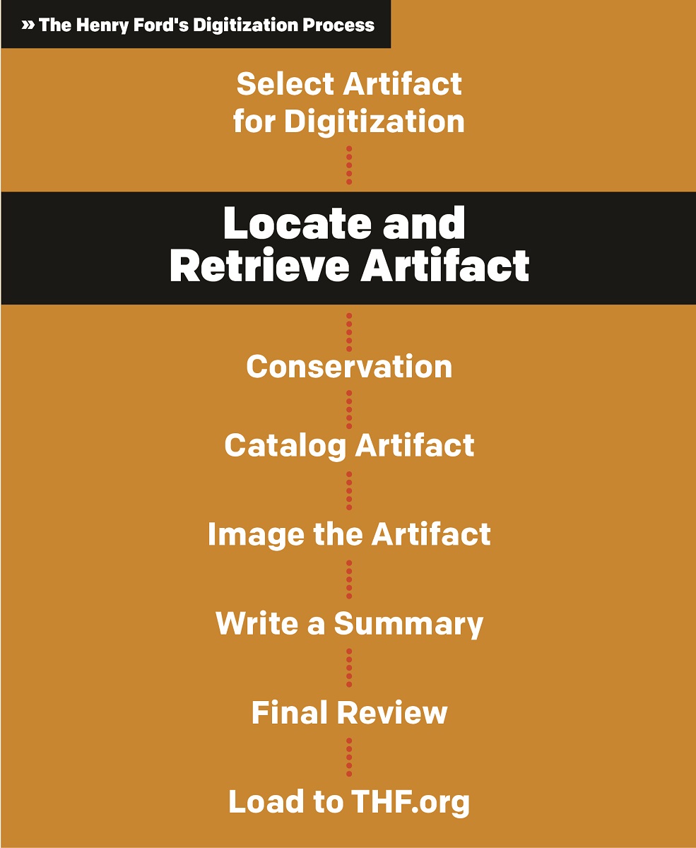 The Henry Ford's Digitization Process Graphic with text