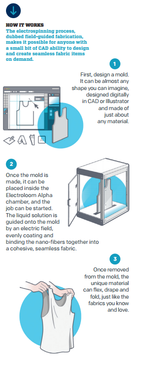 electroloom-how-it-works electroloom-how-it-works